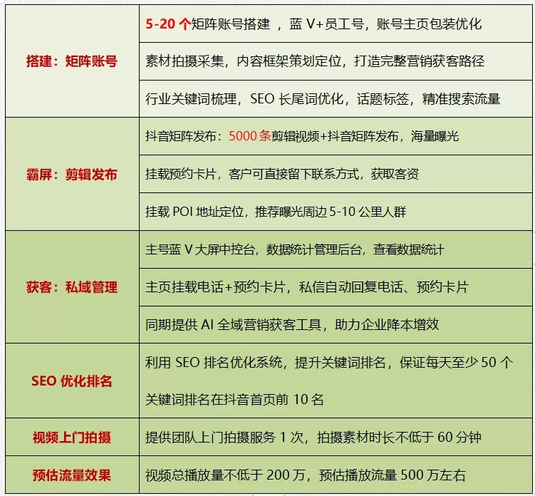 德益云公司推出全新抖音代运营服务付费项目